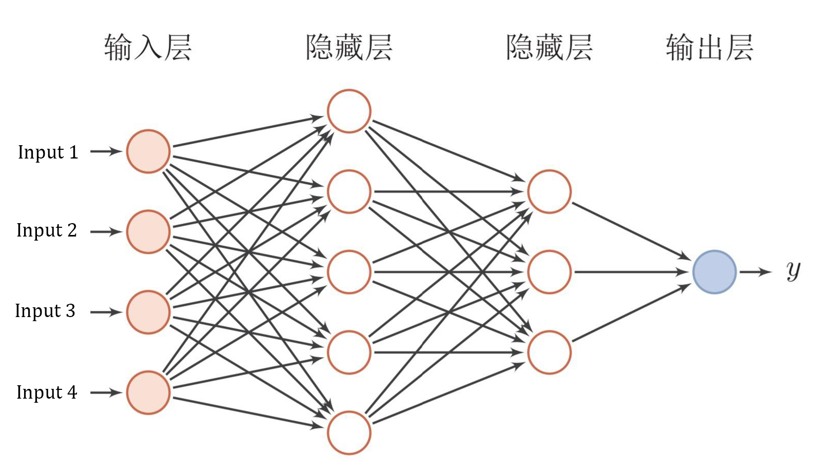 神经网络结构.jpg